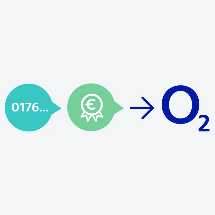  Rufnummernmitnahme zu O2 ist kostenlos
